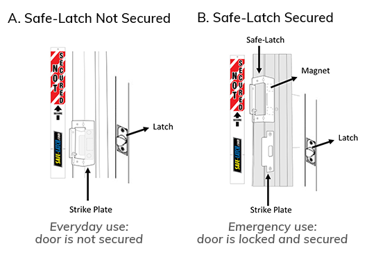 Safe-Latch door diagram